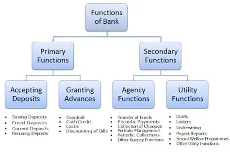 The Functions of Banks in Early Modern Europe
