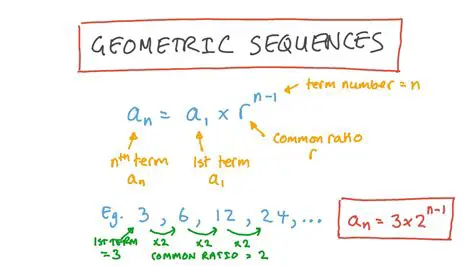The General Formula for a Sequence with a Common Ratio