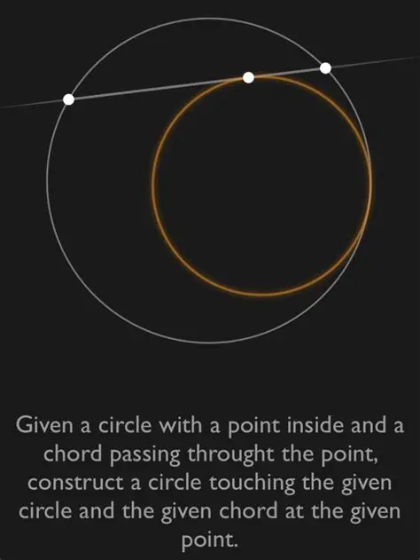 The Given Circle and Point