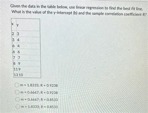 The Given Data in the Table