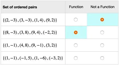 The Given Sets of Ordered Pairs
