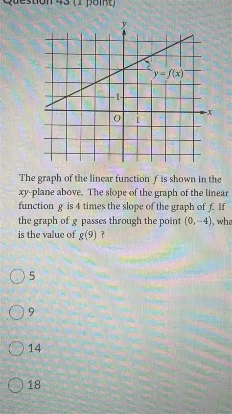 The Graph of the Linear Function