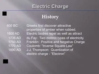 The History of Electron Quantization