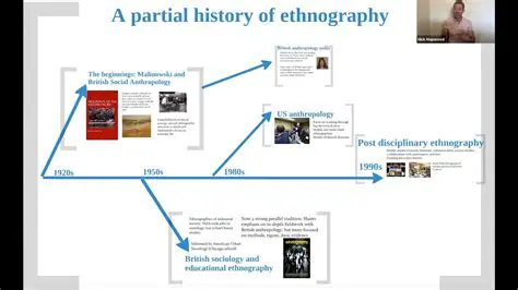 The History of Ethnography