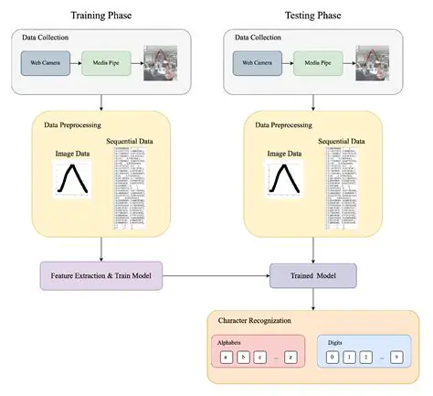 The Impact of Adding Planes on Network Performance