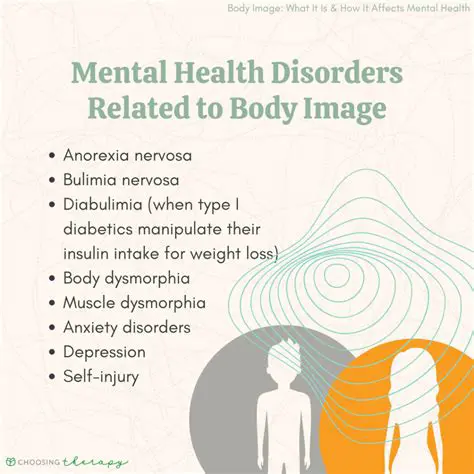 The Impact of Body Image on Mental Health