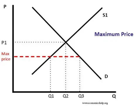 The Impact of Economics on Prices