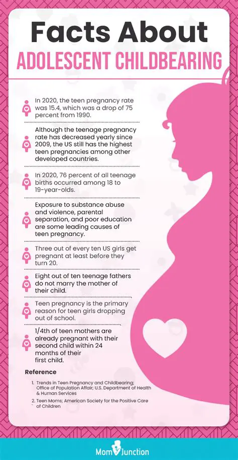 The Impact of Emotional Consequences on the Young Mother