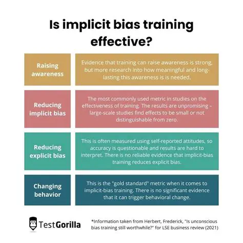 The Impact of Implicit Bias on Pain Management