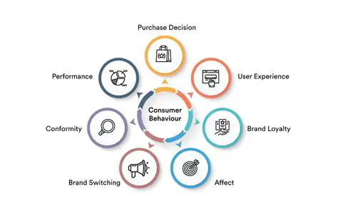 The Impact of Inconsistent Language on Customer Experience