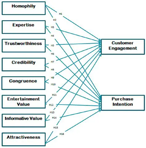 The Impact of Lifestyle on Purchasing Decisions