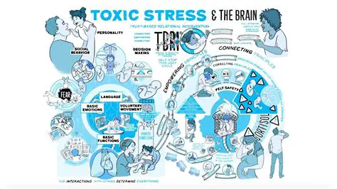 The Impact of Racism on Toxic Stress