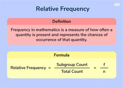 The Impact of Relative References on the Formula