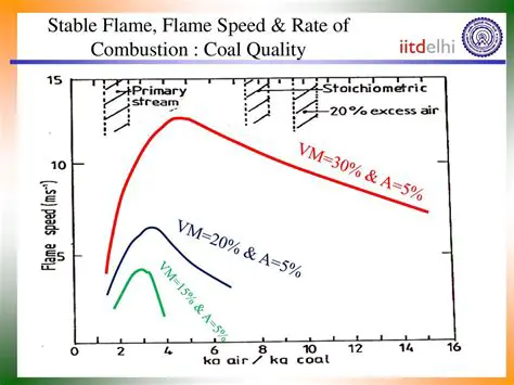 The Importance of a Stable Flame