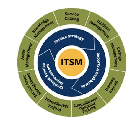 The Importance of a Standard Test Suite