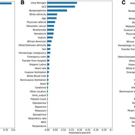 The Importance of Accurate Mortality Prediction