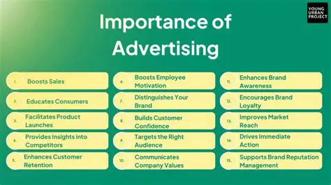 The Importance of Advertising for Brand Imagery