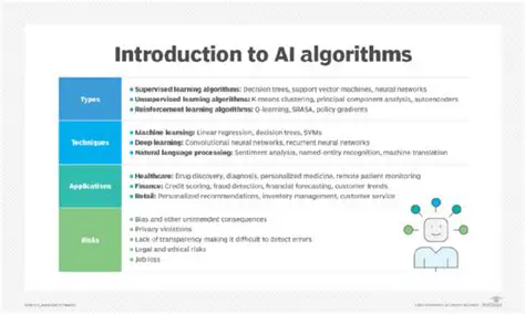 The Importance of Algorithms in Health Technology