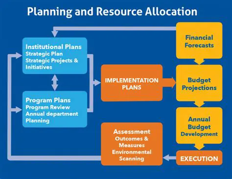 The Importance of Budget Allocation in Regional Development