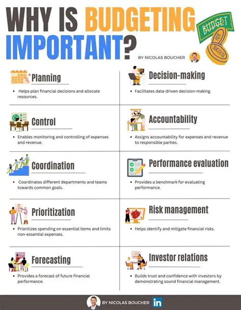 The Importance of Budget Management and Operational Expenses Supervision