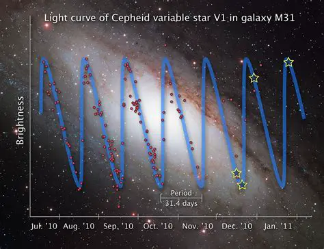 The Importance of Cepheid Stars in Astronomy