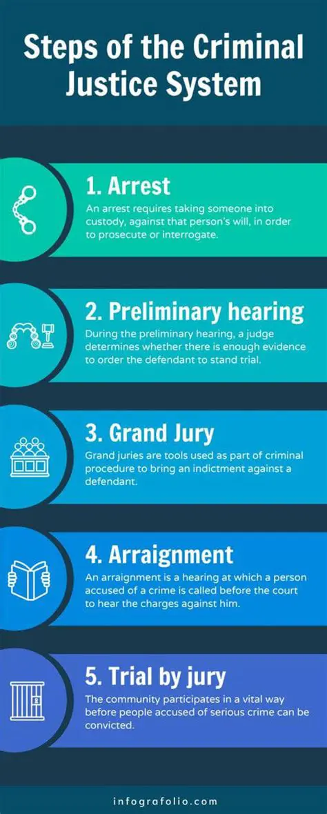 The Importance of Child Protection in the Criminal Justice Process