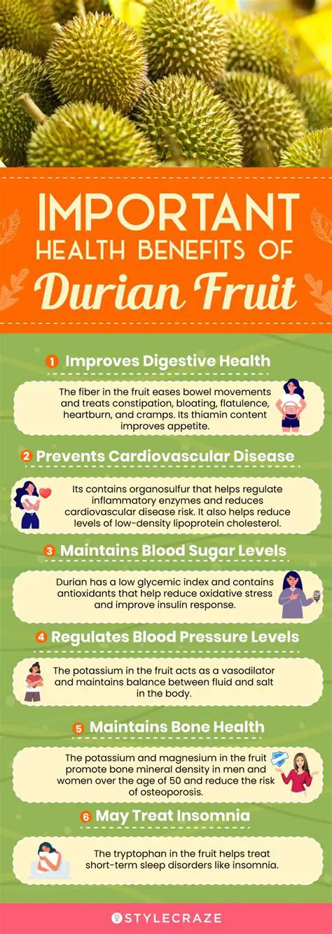 The Importance of Durian Fruit Peeling