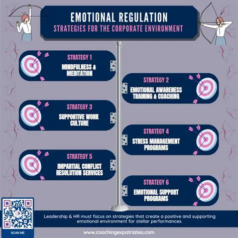 The Importance of Emotional Regulation in Managing Infertility Stress