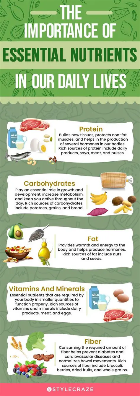 The Importance of Essential Nutrients