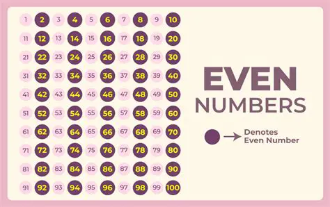 The Importance of Even Numbers