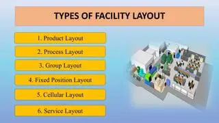 The Importance of Facility Layout Rearrangement