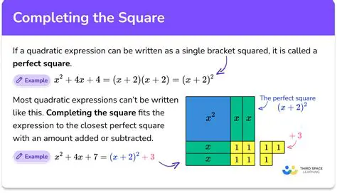 The Importance of Factoring in Completing the Square