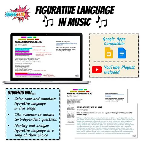 The Importance of Figurative Language in Music