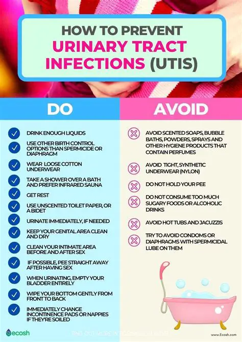The Importance of Finding Alternative Treatments for UTIs