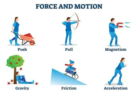 The Importance of Force Opposing Movement