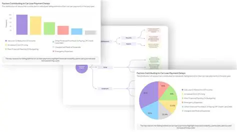 The Importance of Function Evaluation