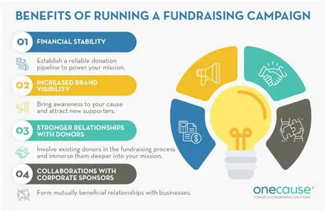 The Importance of Fundraising in Presidential Campaigns