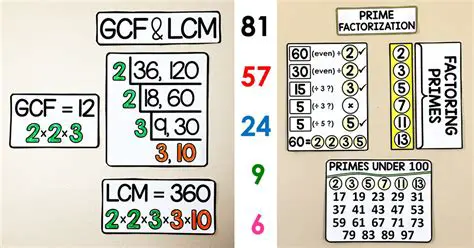 The Importance of GCF in Simplifying Fractions