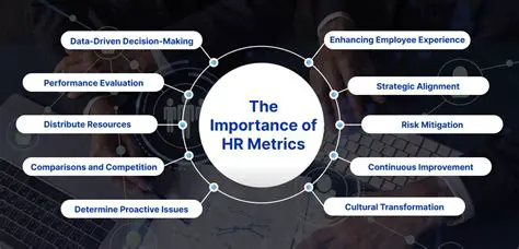 The Importance of HR Performance
