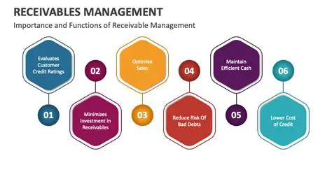 The Importance of Internal Receivable Supervision