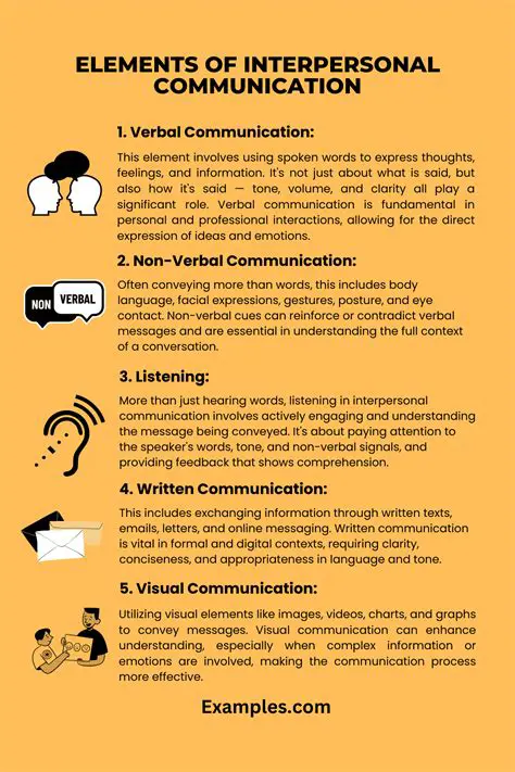 The Importance of Interpersonal Communication in Child Character Education