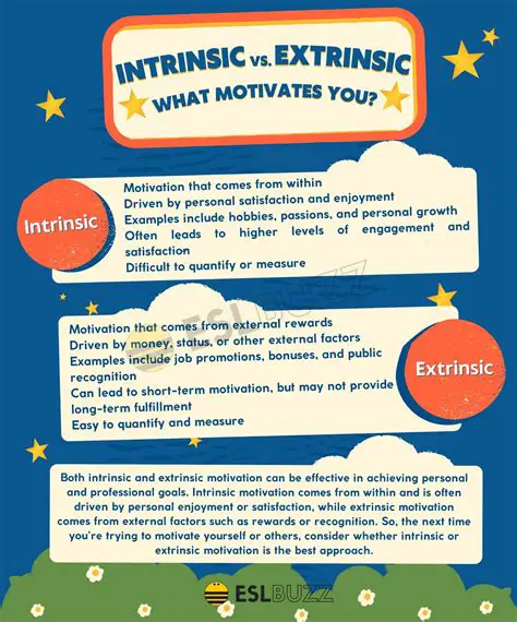 The Importance of Intrinsic Motivation in Business