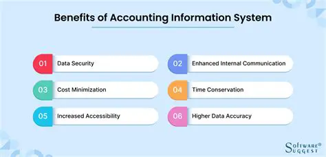 The Importance of Inventory Accounting Information System