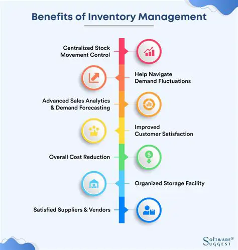 The Importance of Inventory Tracking and Management
