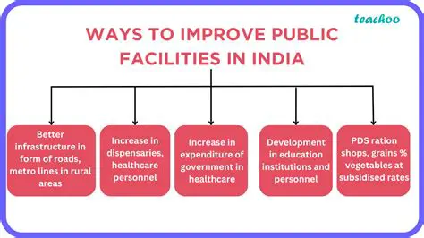 The Importance of Land Allocation for Public Facilities