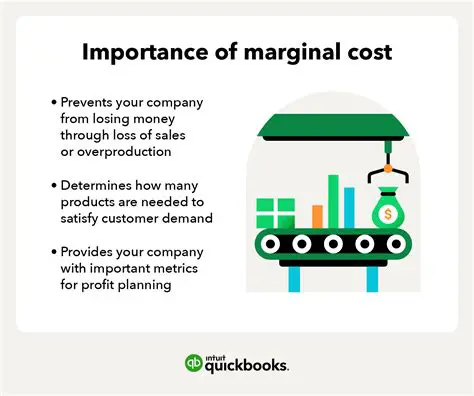 The Importance of Marginal Cost in Business