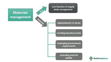 The Importance of Material Consumption Optimization