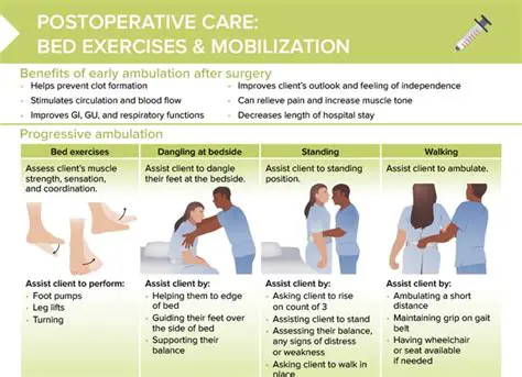 The Importance of Mobilization in Nursing