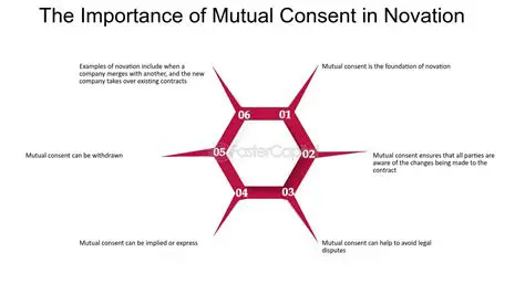 The Importance of Mutual Consent