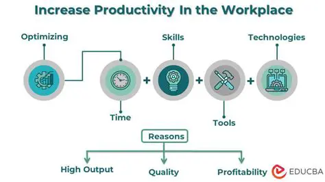 The Importance of Office Space in Increasing Work Productivity